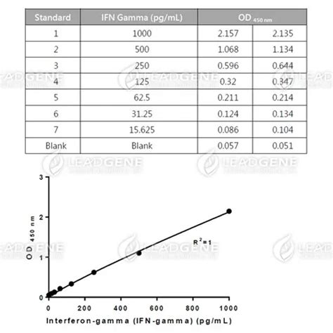 Human IFN gamma ELISA Kit 